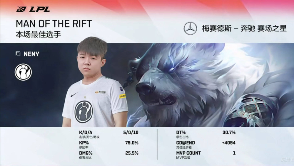 体育直播TheShy连续三场比赛得分超过重要助攻，公牛不断突破！